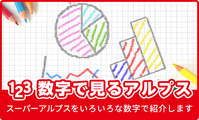 数字で見るスーパーアルプス